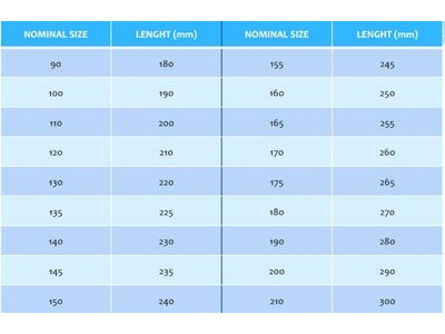 Roll Line EVO Plates click to zoom image