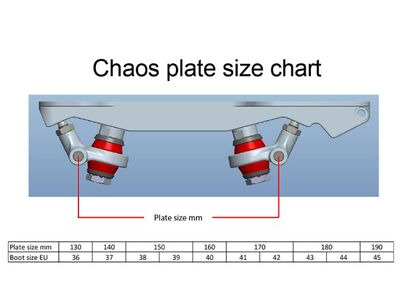 Hypno CHAOS Plates click to zoom image