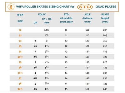 STD Elyo Plates click to zoom image