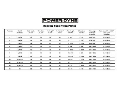 PowerDyne Reactor Fuse Plate click to zoom image